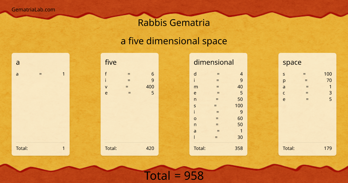 a five dimensional space in rabbis Gematria